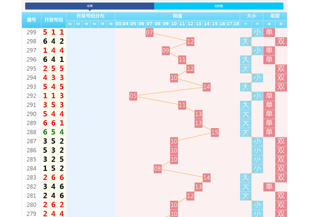 图片[3]-完整版快3开奖走势图网-后台可自行预设结果-源码交易网