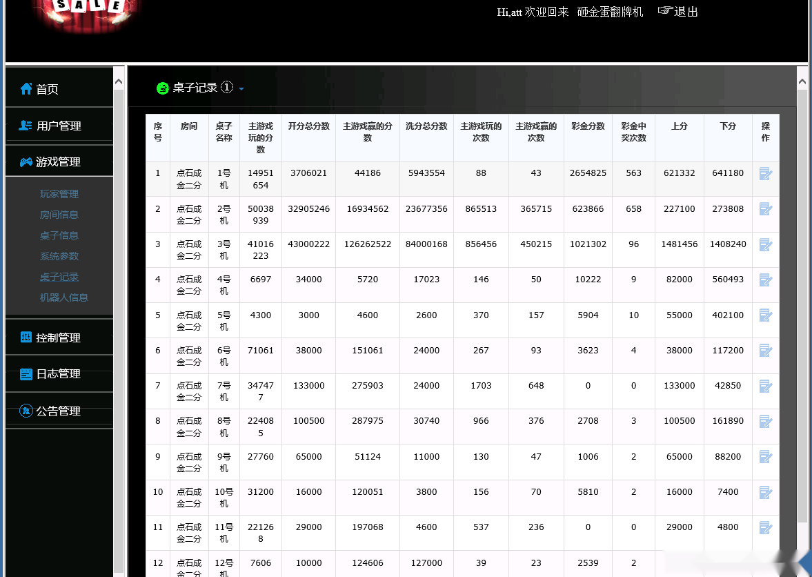 图片[5]-单款ATT金蝉子连环炮翻牌机-JAVA版本+视频教程-源码交易网